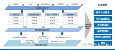 5000萬融資后的物流園區(qū)升級(jí) 現(xiàn)代物流與供應(yīng)鏈管理咨詢路徑