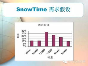 物流與供應(yīng)鏈管理（上篇） 物流工程咨詢——從理論到實(shí)踐的橋梁