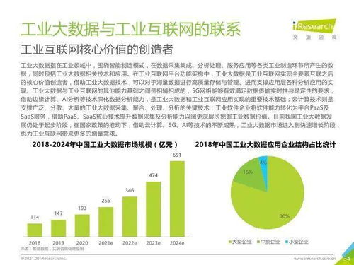 新基建賦能未來 中國工業互聯網與工業智能發展下的現代物流與供應鏈變革——基于艾瑞咨詢2021年研究報告的解讀