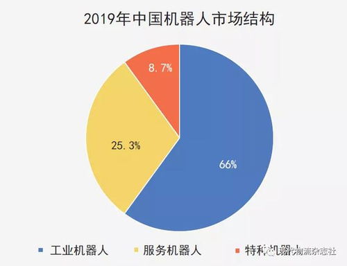 智慧供應鏈背后的物流驅動力 物流工程咨詢的價值重塑